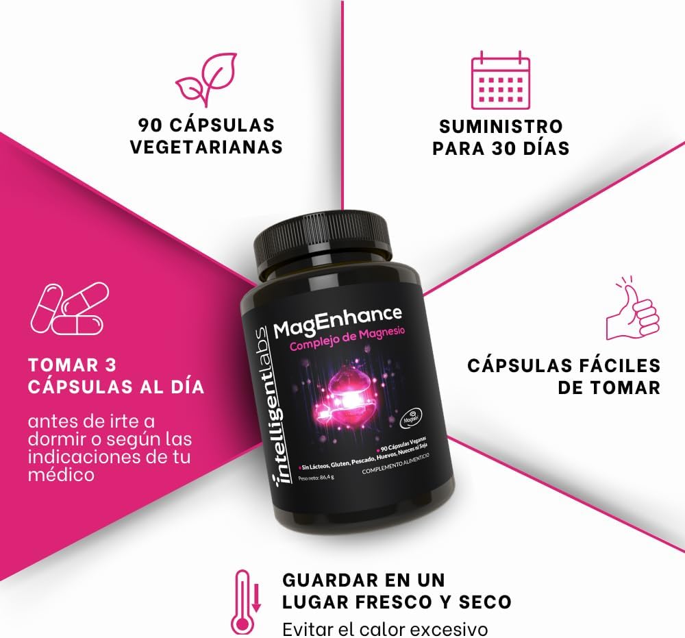 infografía de complejo de magnesio magenhance